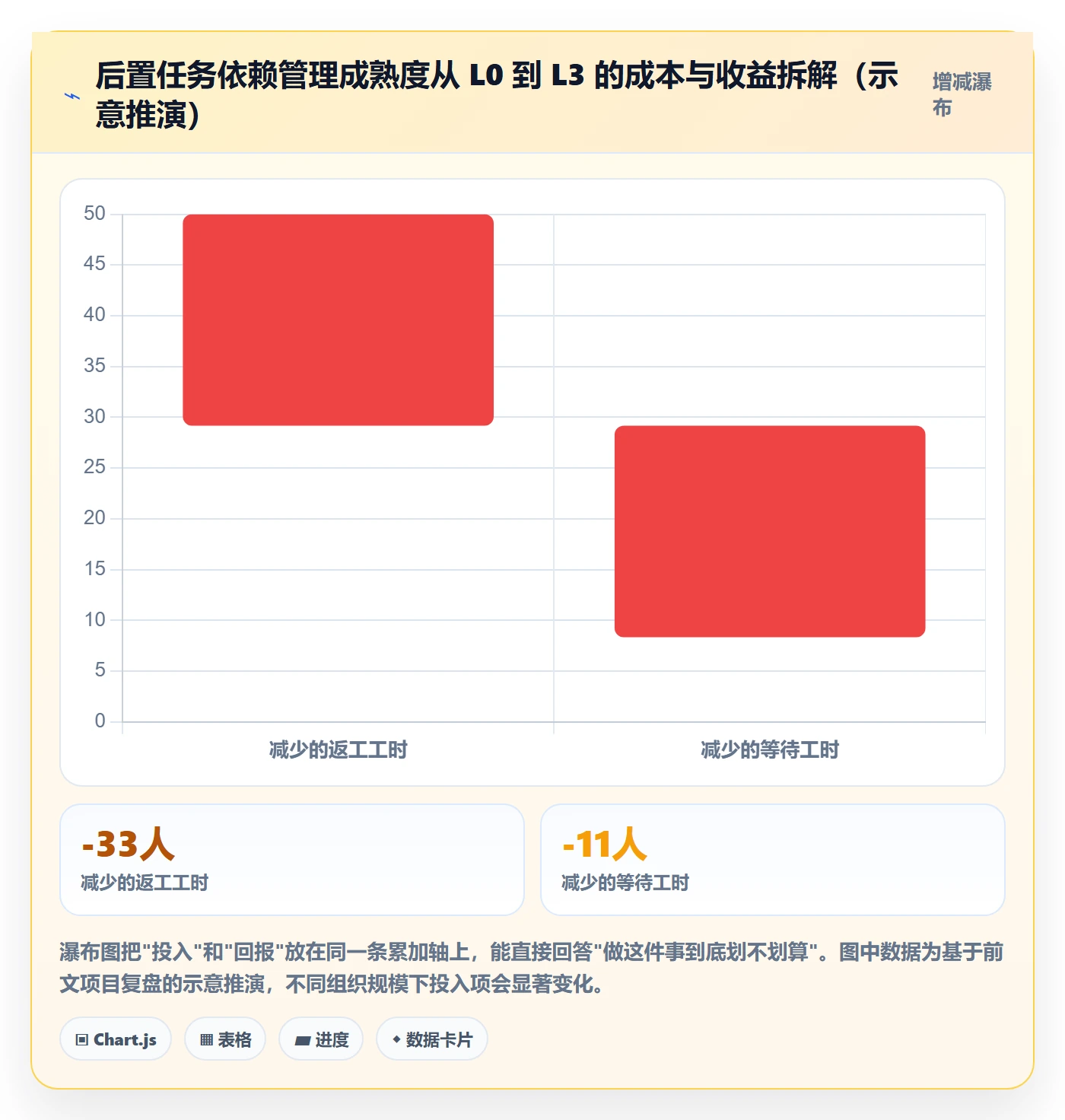 后置任务怎么做?项目负责人实操方法:任务依赖从0到1