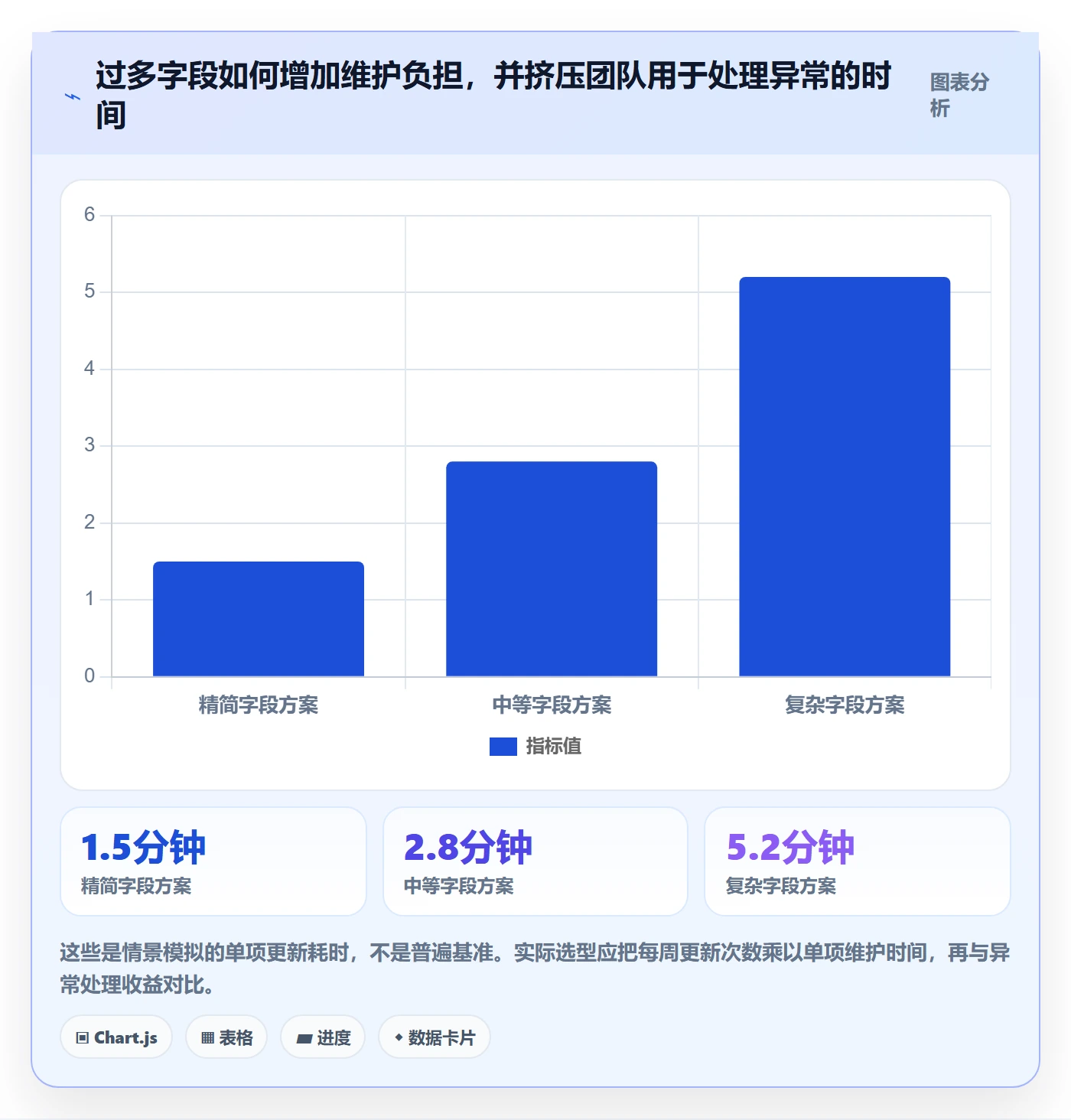 日视图管理方法大全:PMO日历视图入门指南落地清单