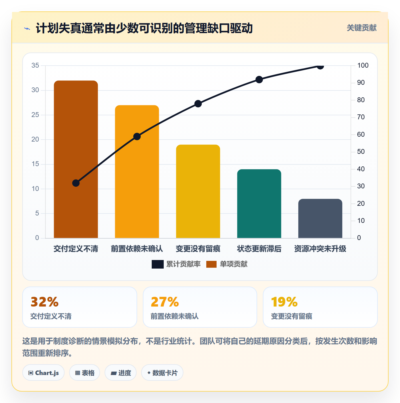 计划时间实操方法：管理层提升甘特图效率的制度设计方法与模板