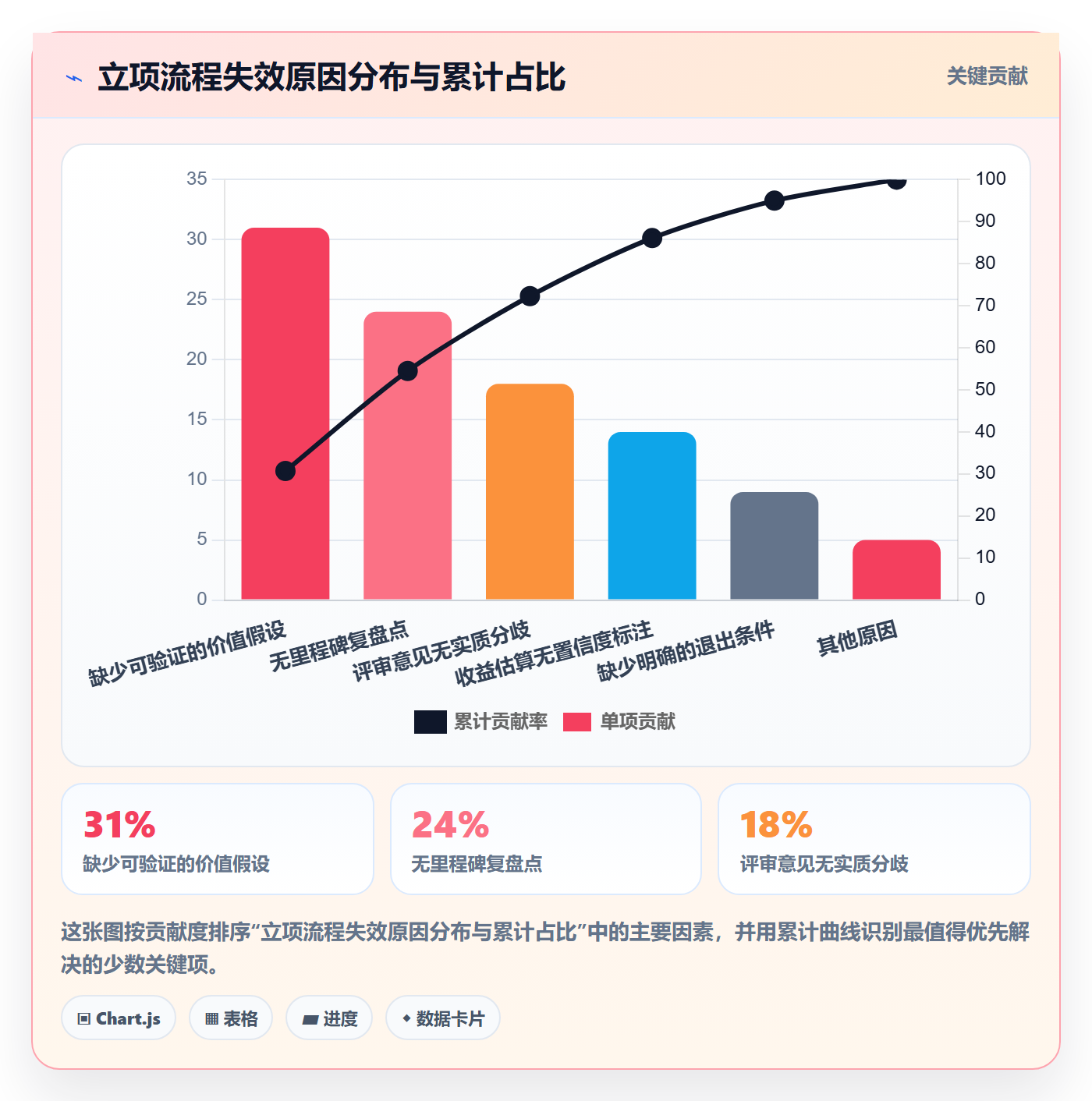 项目立项项目价值全流程:研发团队流程优化与一文讲清