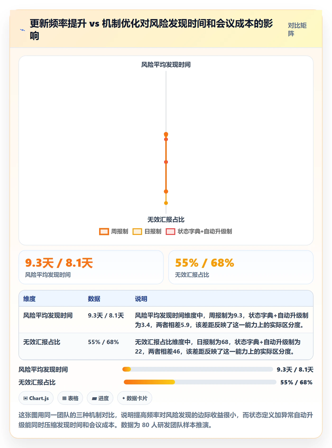进度跟踪如何做好动态？产品经理制度设计与操作步骤