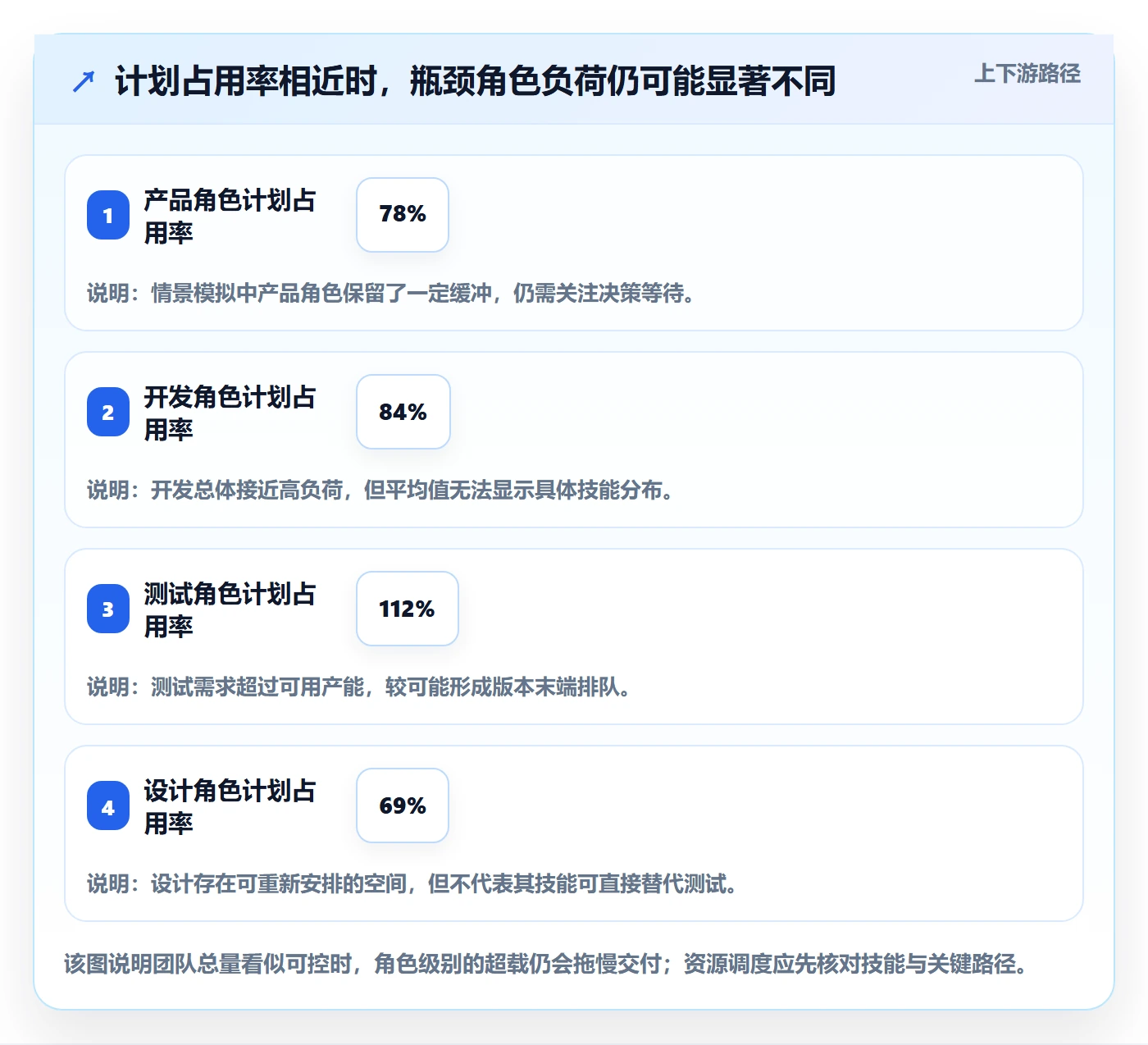 团队实操方法：产品经理提升资源管理效率的数据分析方法与模板
