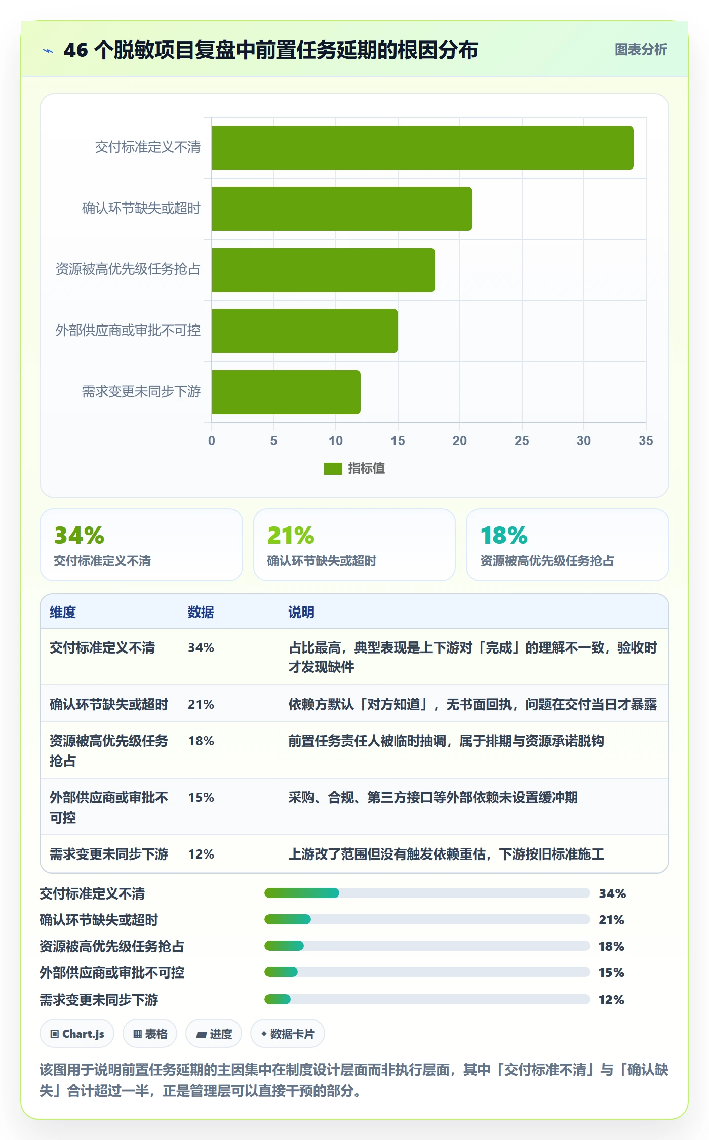 前置任务管理指南：管理层如何做好任务依赖，制度设计全流程
