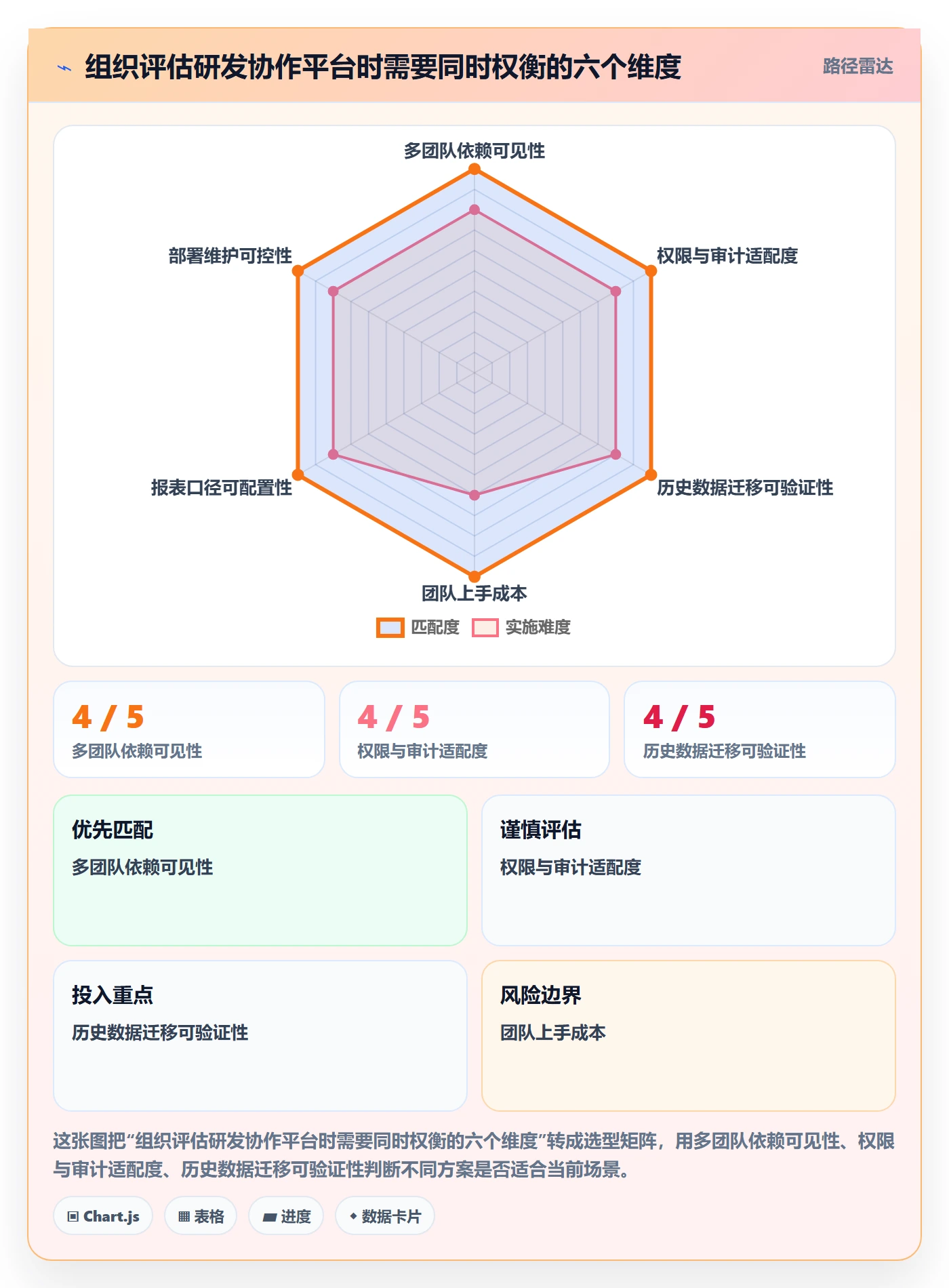Sprint实操方法:项目负责人提升敏捷项目效率的落地方案方法与模板