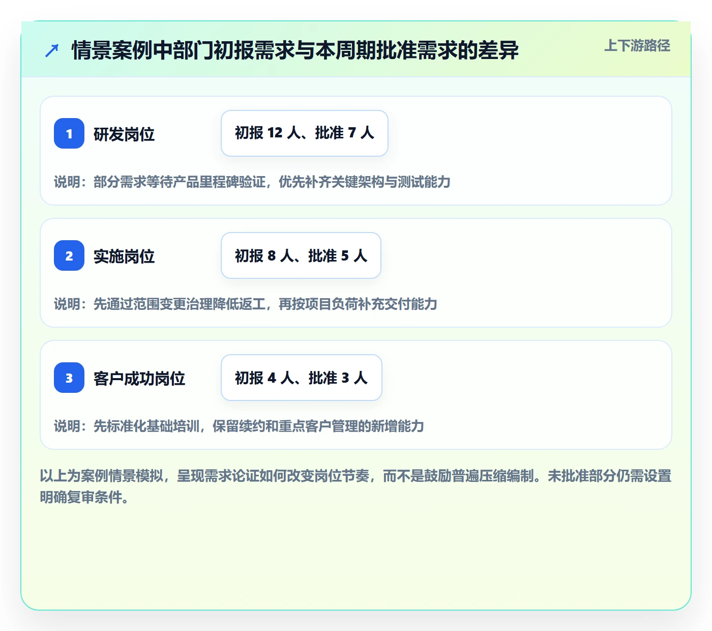 人力规划怎么做?企业管理者制度设计:人力资源计划从0到1