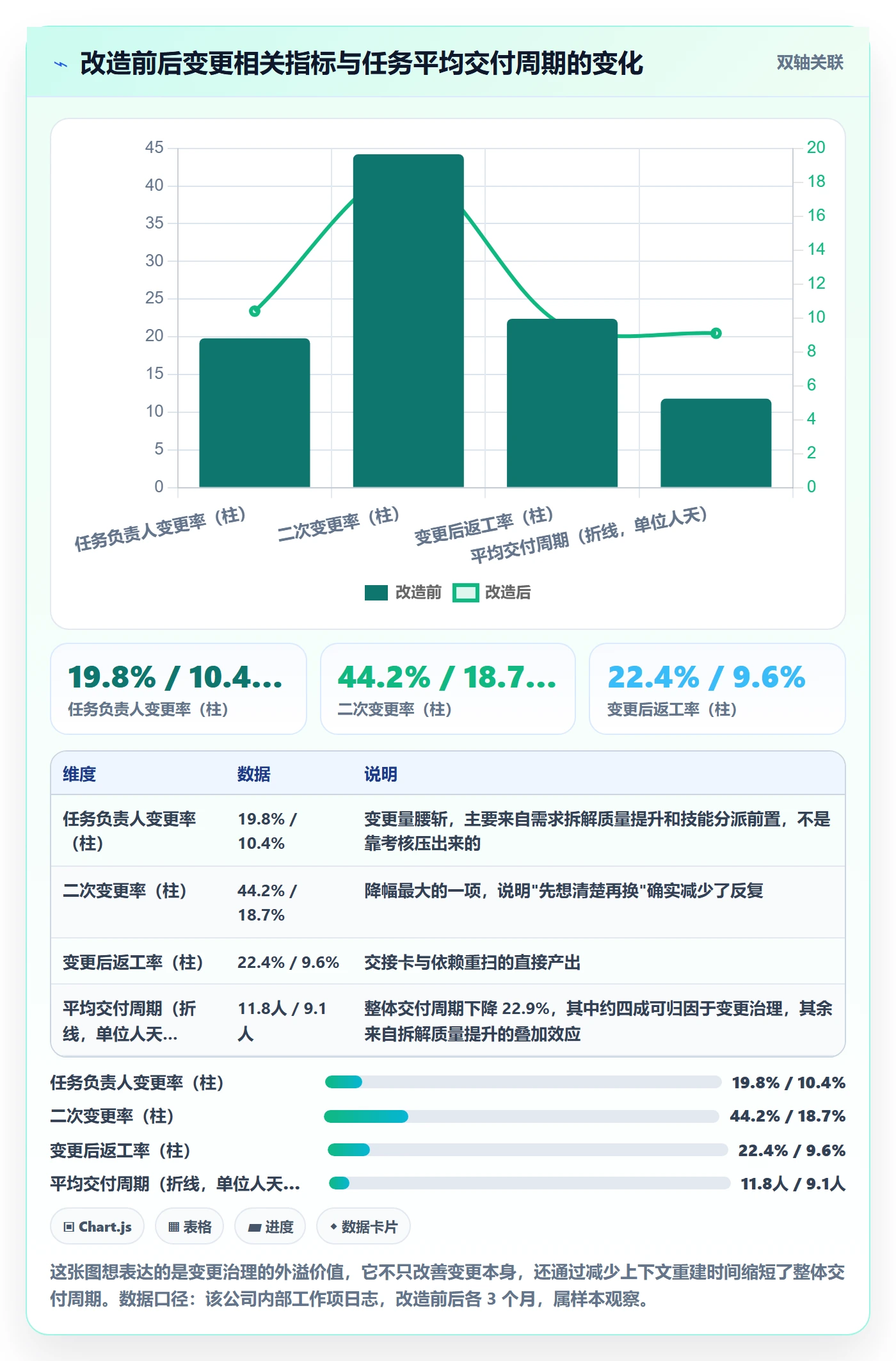 任务负责人变更最佳实践：产品经理任务分派流程优化，常见问题