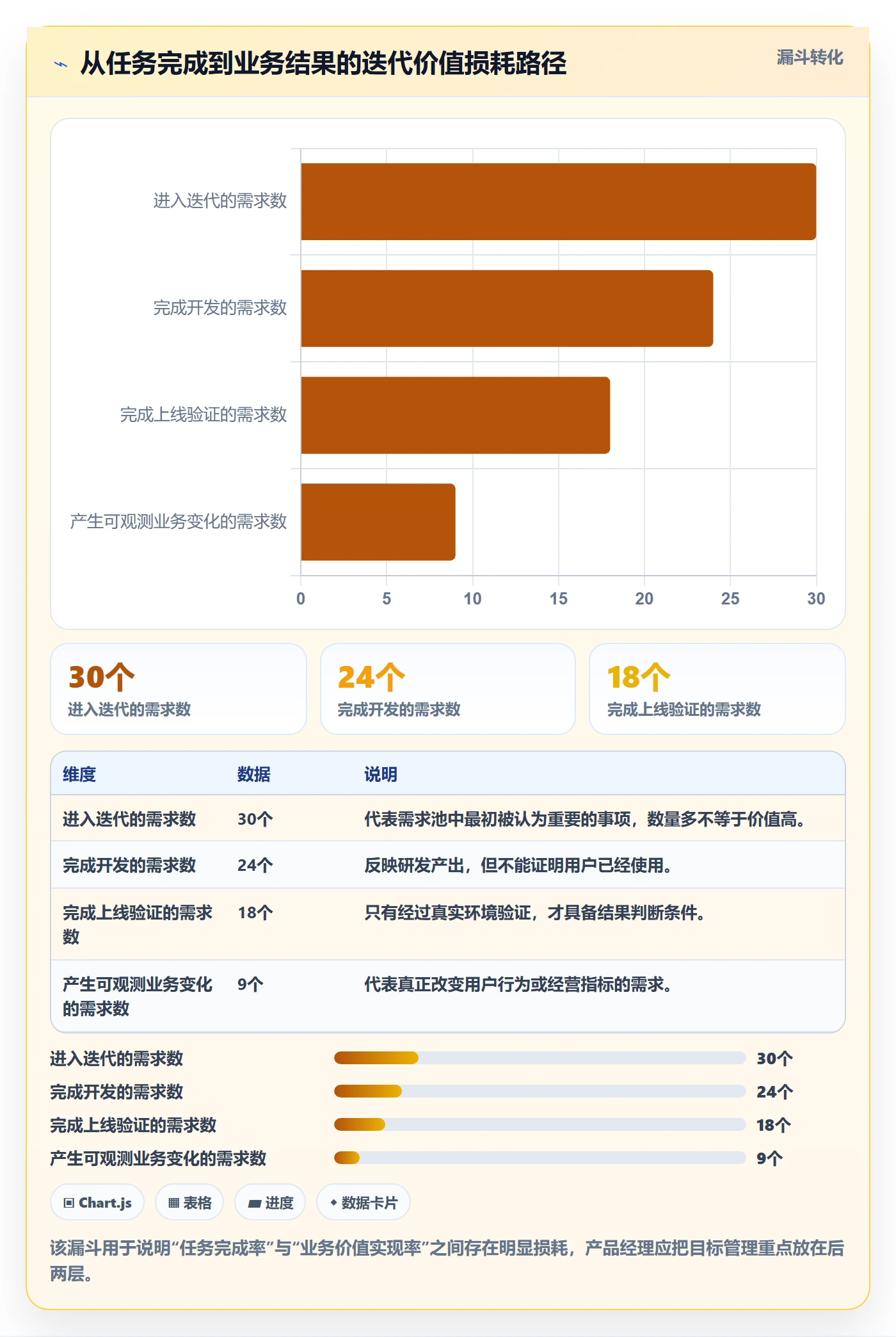 迭代目标实操方法：产品经理提升迭代管理效率的落地方案方法与模板