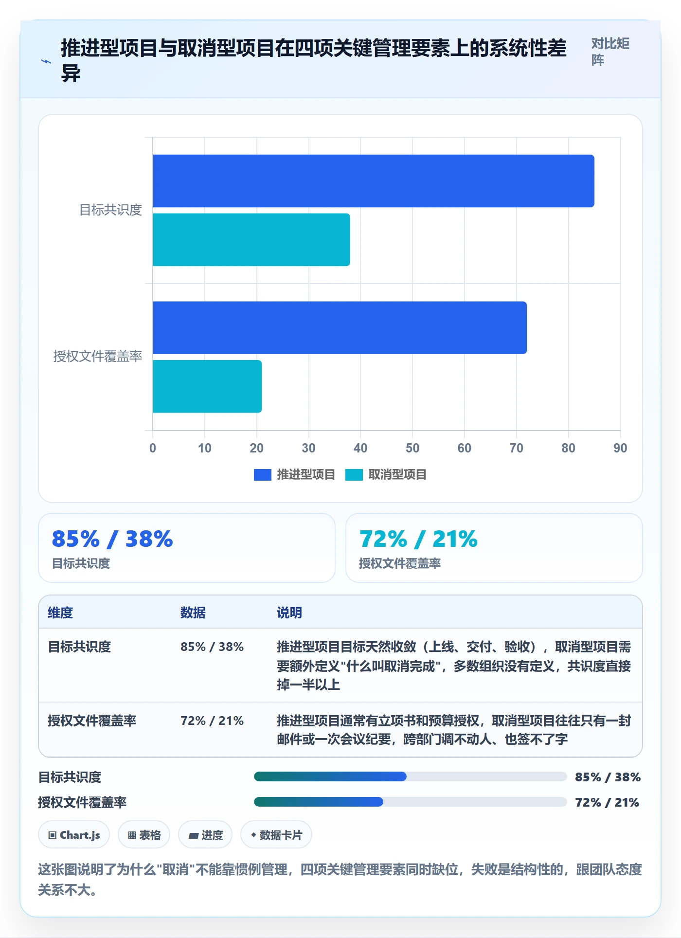 取消落地方案：跨部门团队开展任务执行的制度设计案例解析