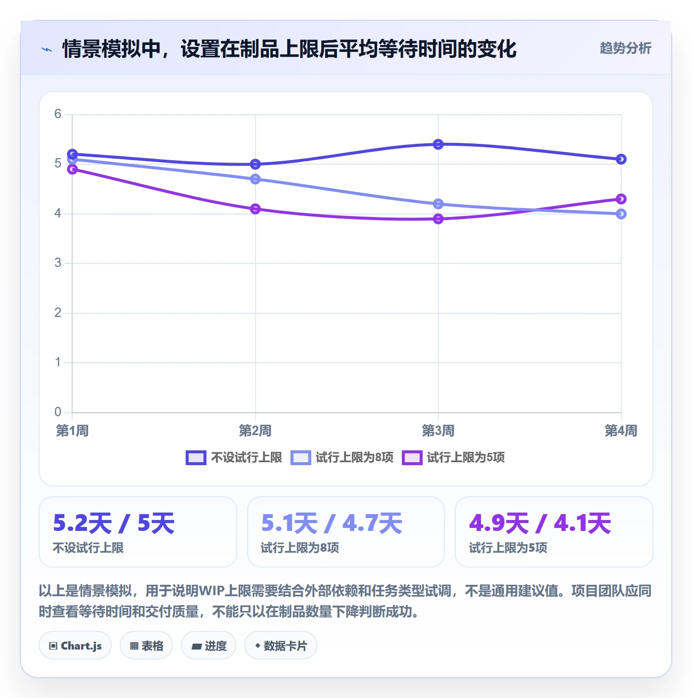 卡片实操方法:项目经理提升看板效率的最佳实践方法与模板