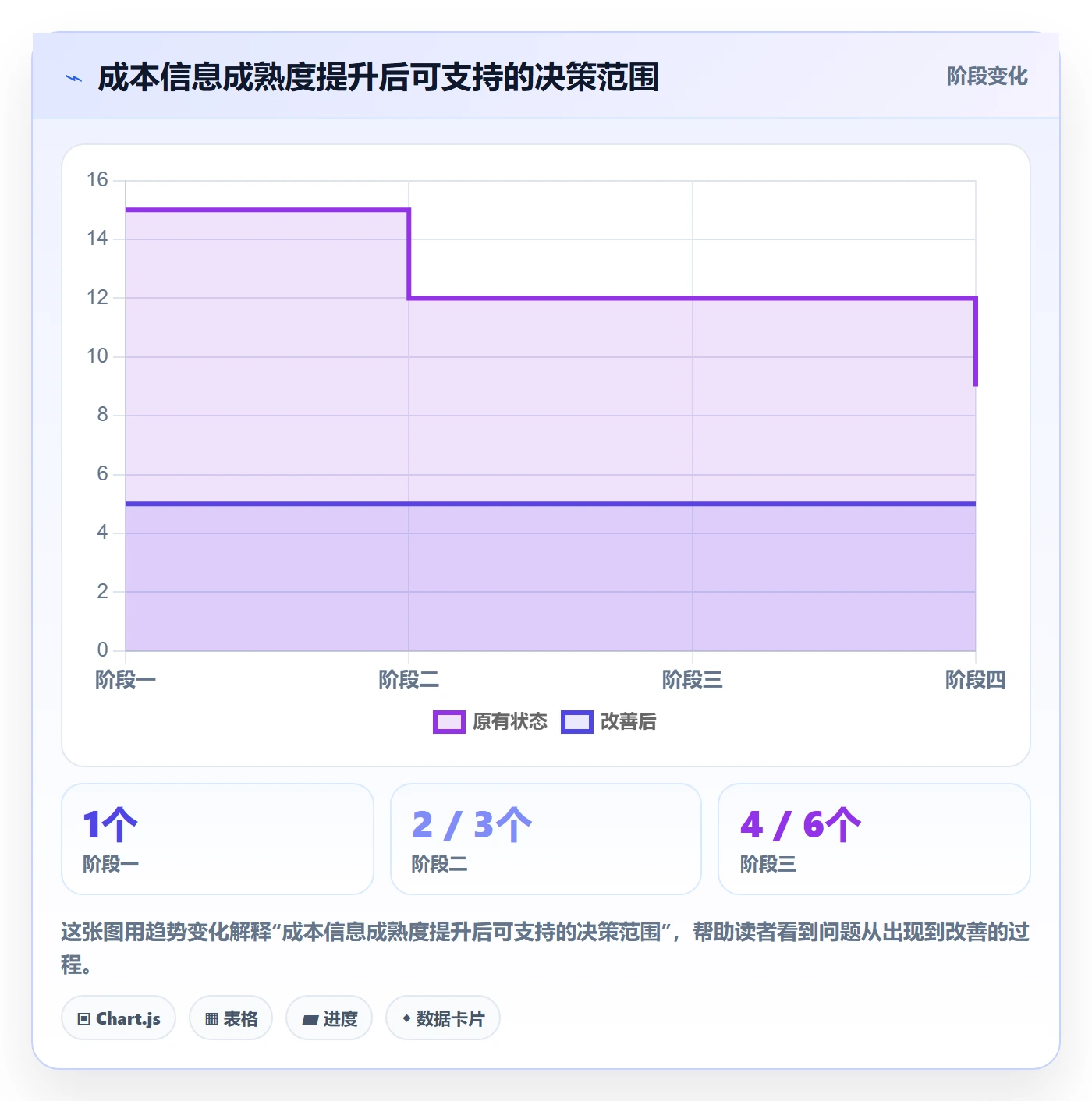成本落地方案:产品经理开展成本管理的落地方案案例解析