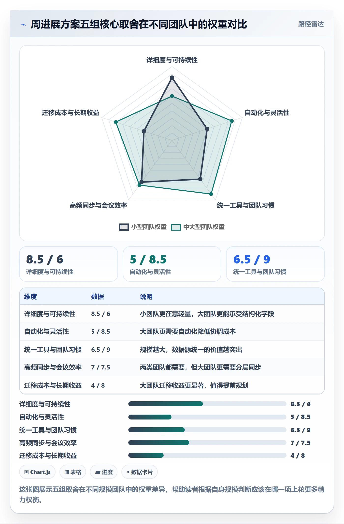 周进展落地方案：项目经理开展进度跟踪的落地方案案例解析