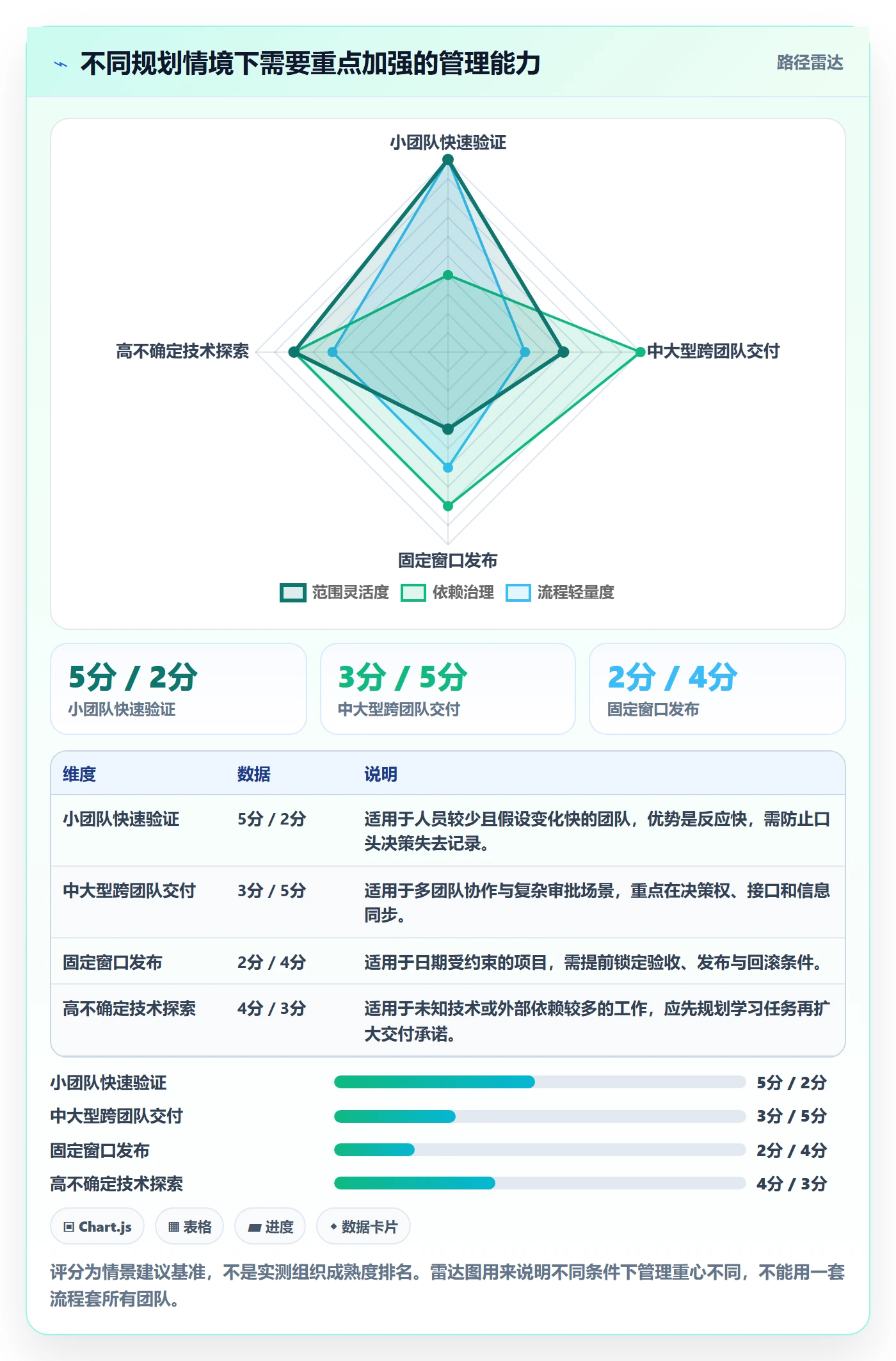 版本规划管理指南：项目成员如何做好需求排期，落地方案全流程