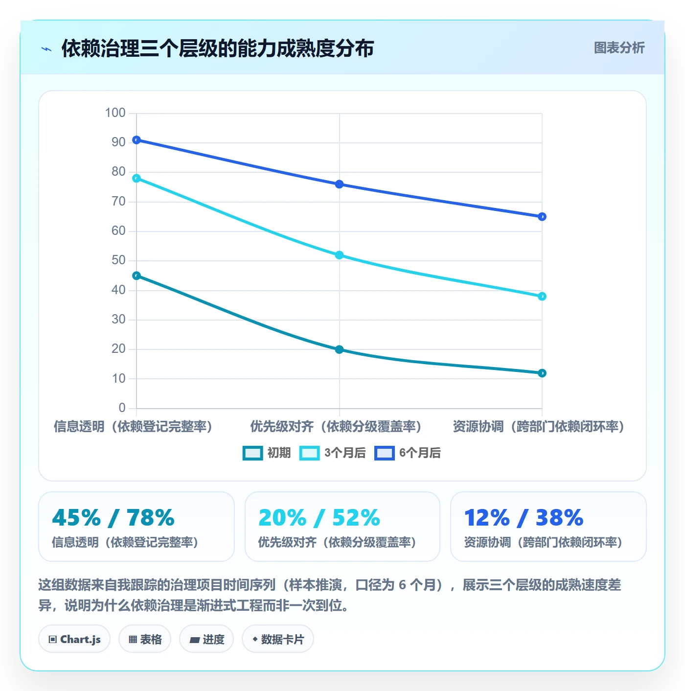 后置任务管理指南:管理层如何做好任务依赖,效率提升全流程