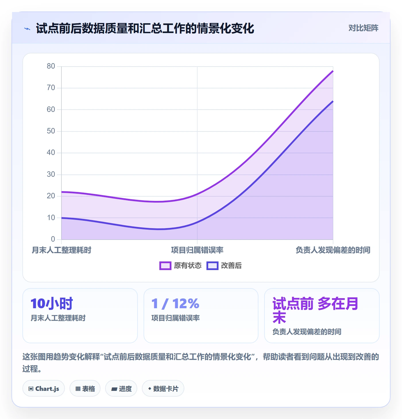 项目工时落地方案:PMO开展工时表的协同管理案例解析