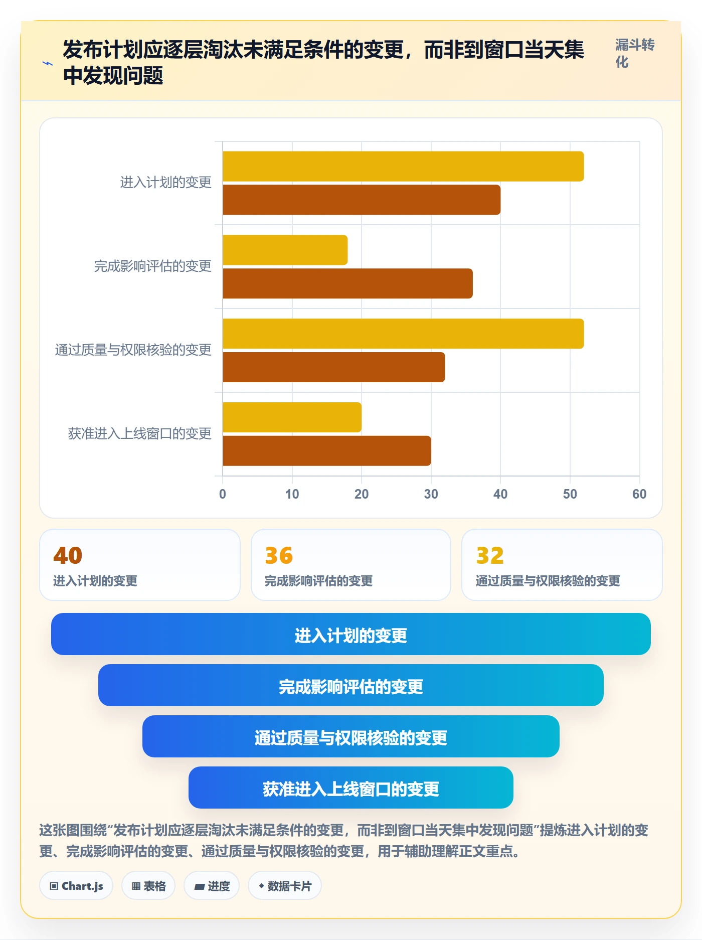 发布管理上线计划全流程:项目成员数据分析与一文讲清