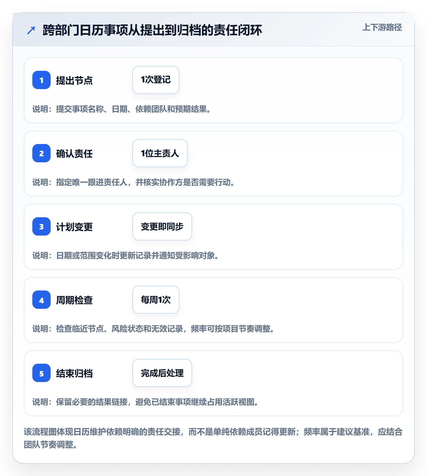 月视图怎么做?跨部门团队协同管理:日历视图从0到1
