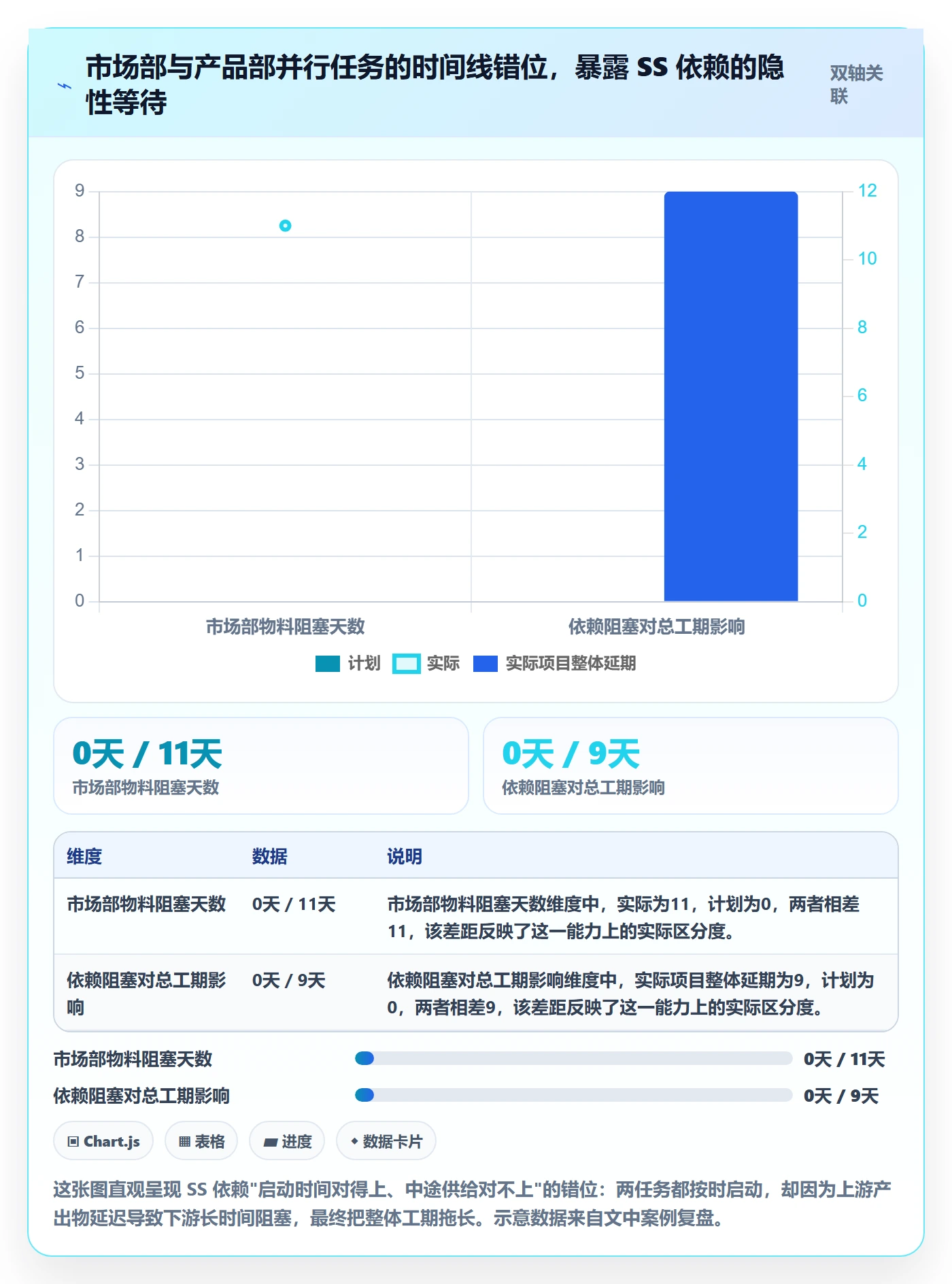 SS实操方法：PMO提升任务依赖效率的入门指南方法与模板