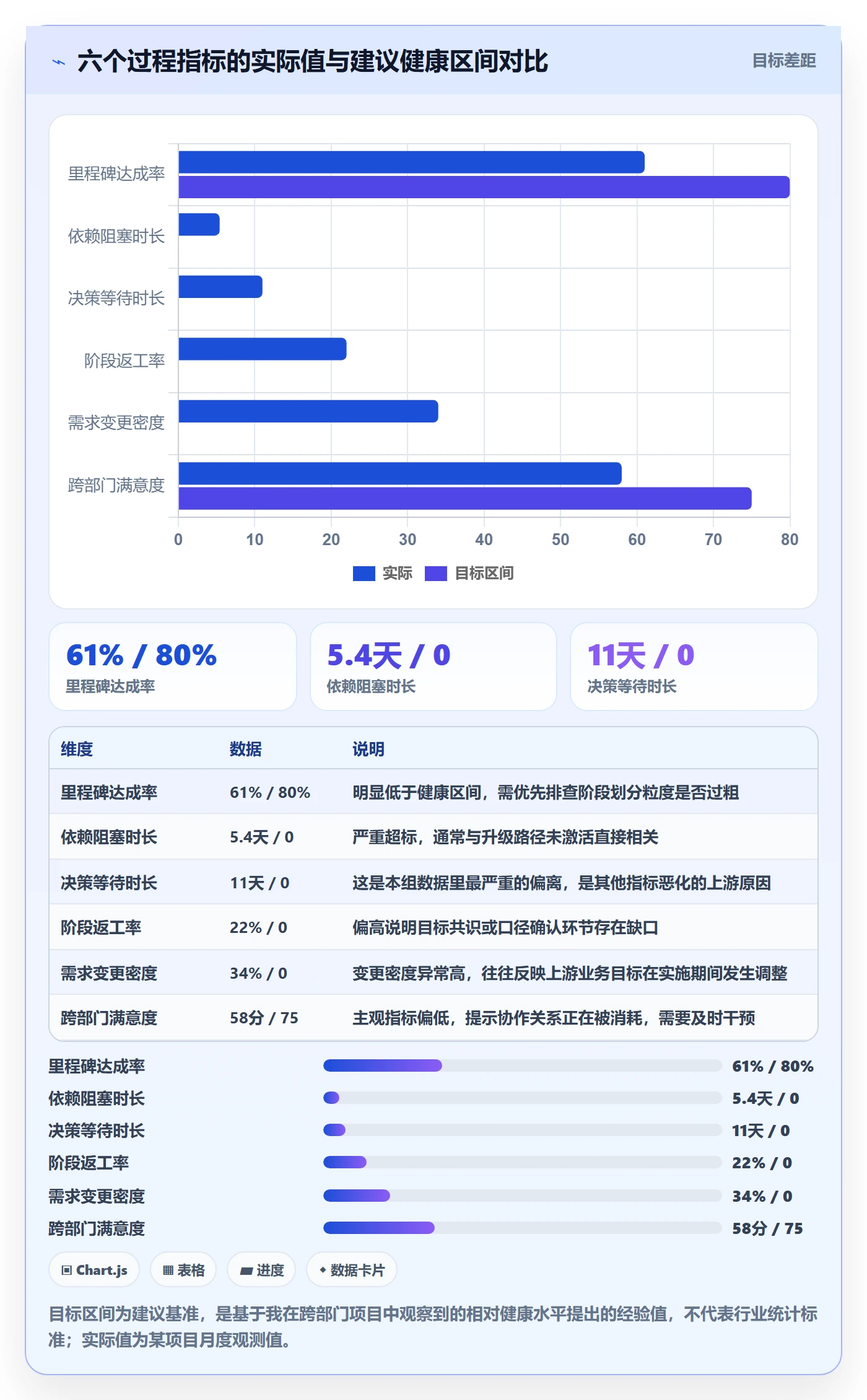 阶段计划怎么做?跨部门团队效率提升:项目规划从0到1