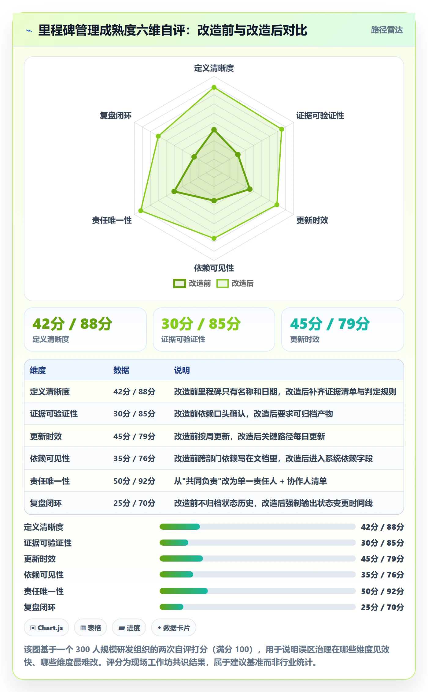 里程碑节点状态教程:项目负责人最佳实践,避坑指南