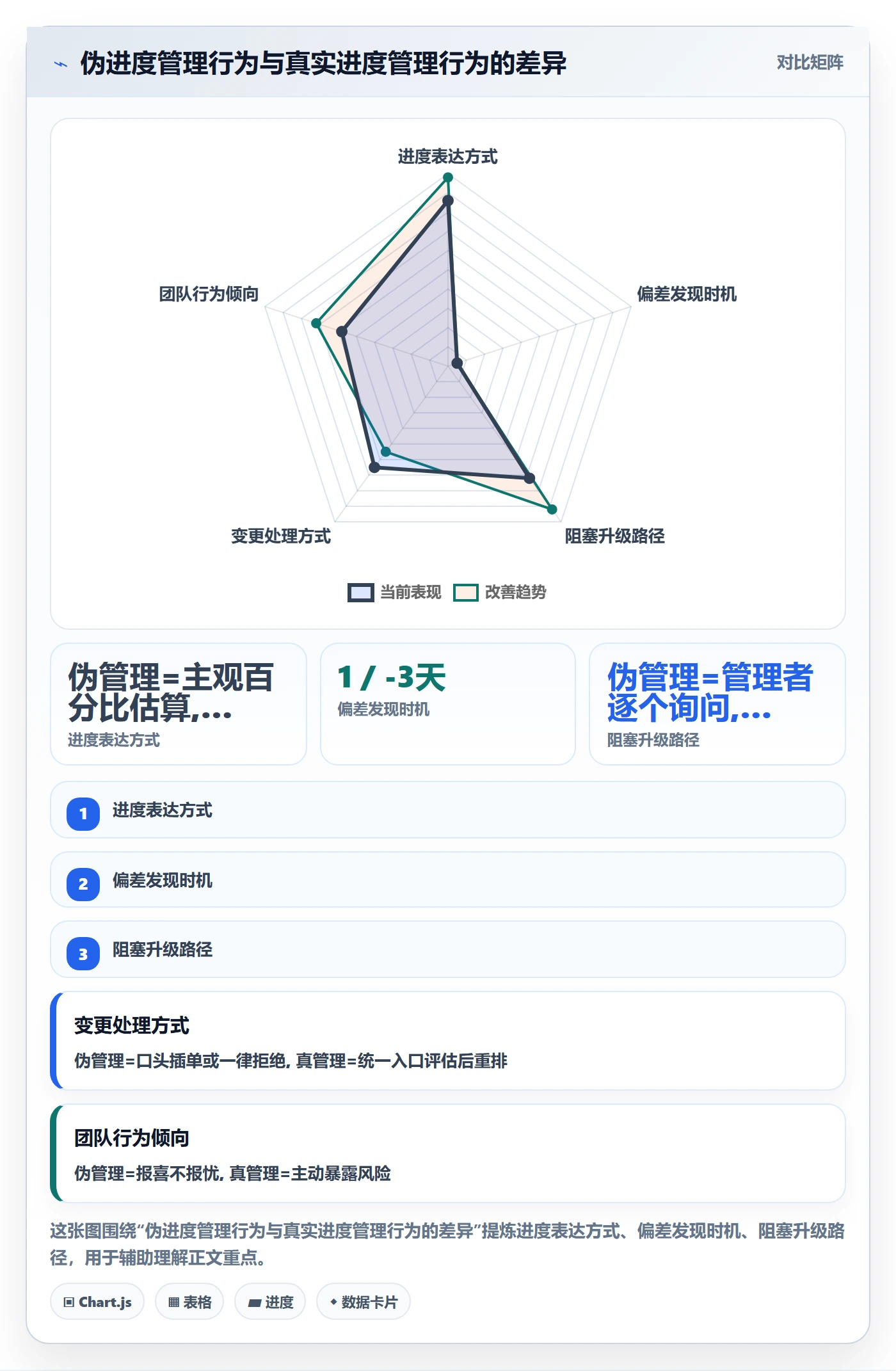 目标进度管理指南:研发团队如何做好项目目标,实操方法全流程