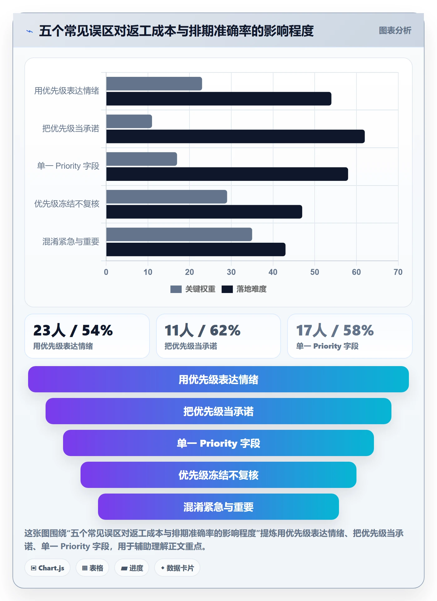 优先级管理指南:项目负责人如何做好任务属性,实操方法全流程