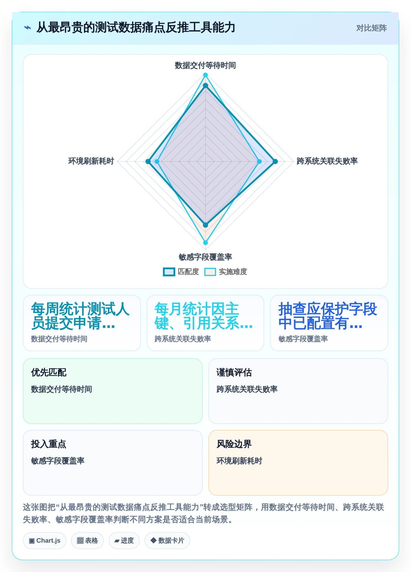 选对测试数据处理软件很重要！2026年最值得投资的5大工具