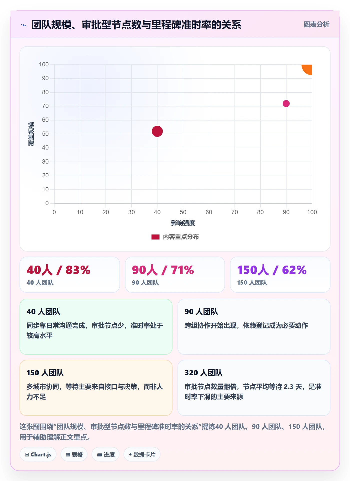 里程碑节点延期教程:企业管理者流程优化,避坑指南
