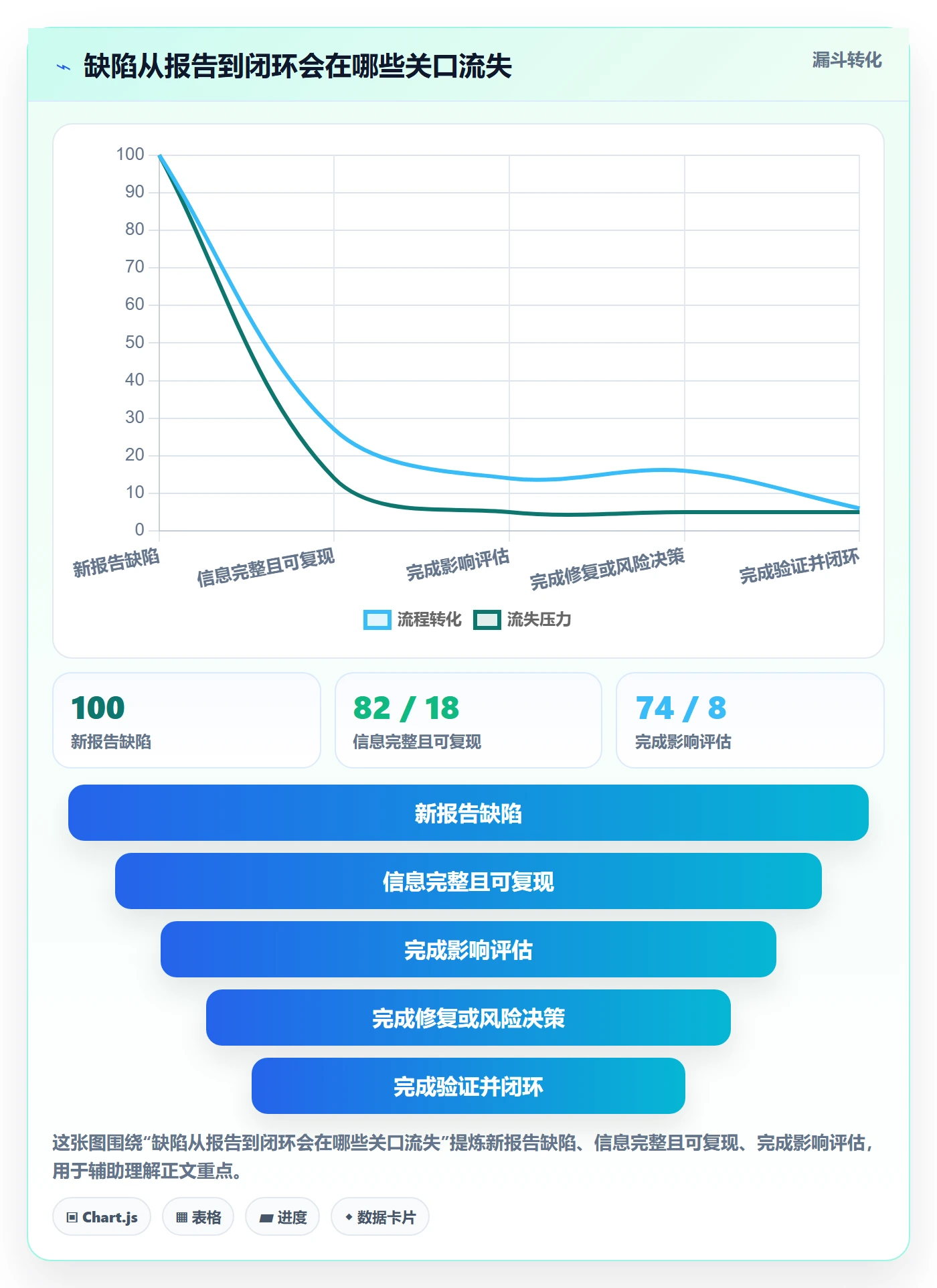 验证落地方案：项目经理开展Bug / 缺陷的最佳实践案例解析