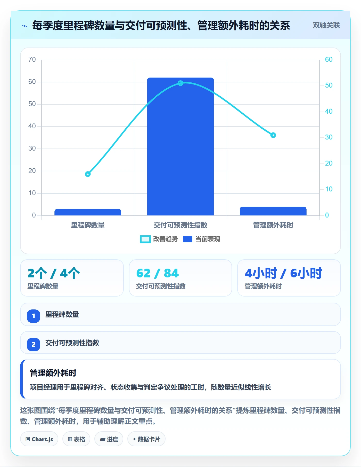 里程碑里程碑教程:研发团队入门指南,避坑指南