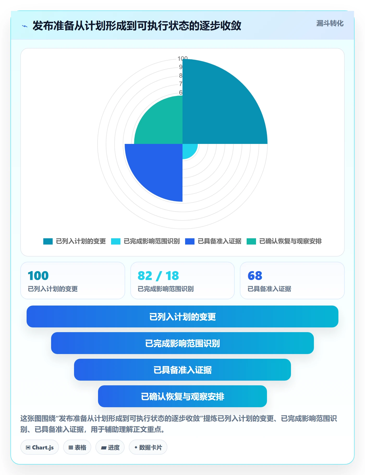 发布管理发布教程:企业管理者入门指南,避坑指南