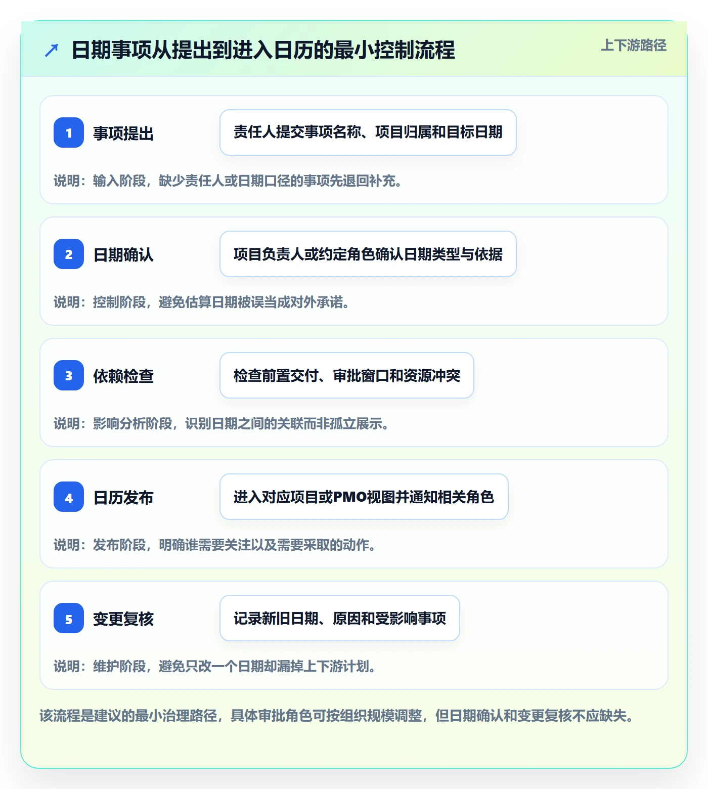 截止日期怎么做?PMO实操方法:日历视图从0到1