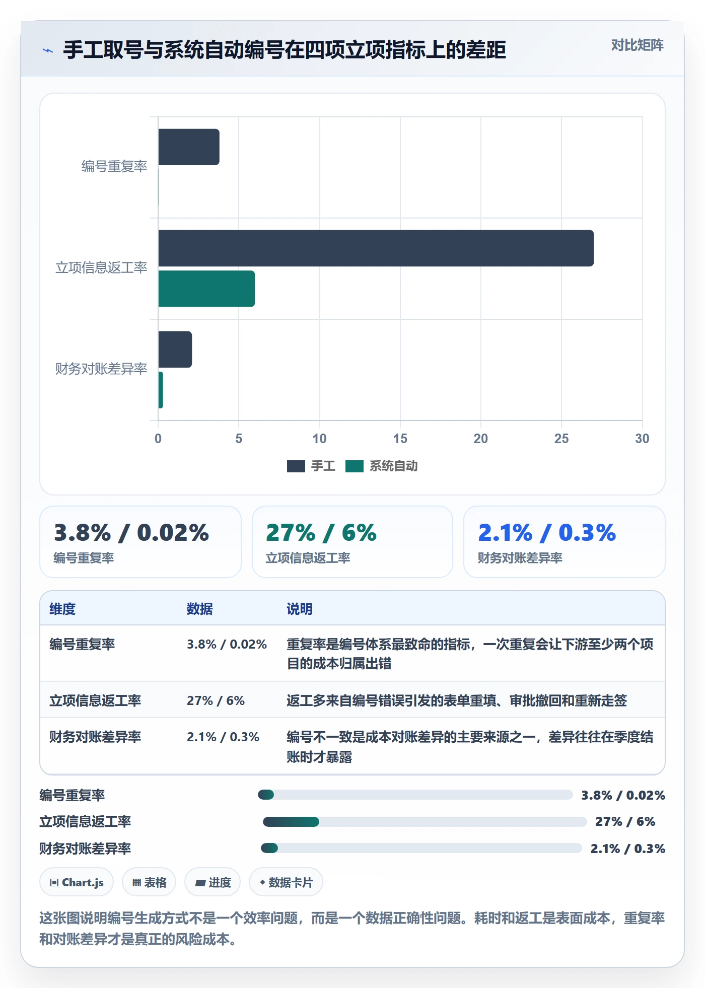 项目立项项目编号教程：项目经理协同管理，避坑指南