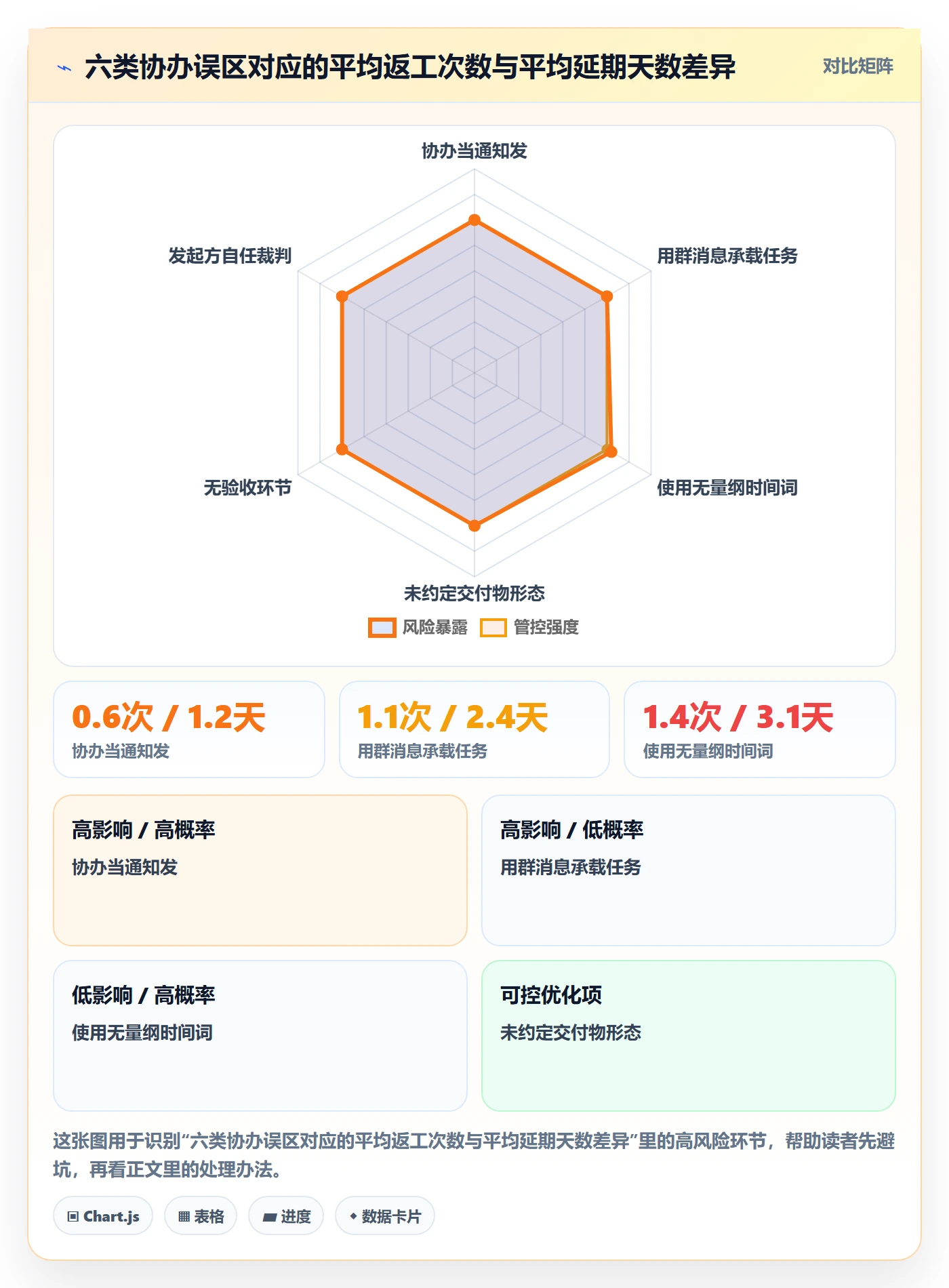任务分派如何做好协办?跨部门团队实操方法与操作步骤