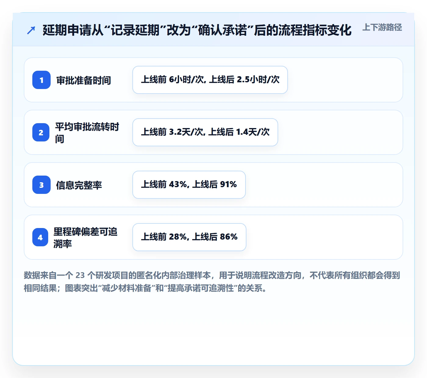 延期管理如何做好延期审批？项目经理入门指南与操作步骤