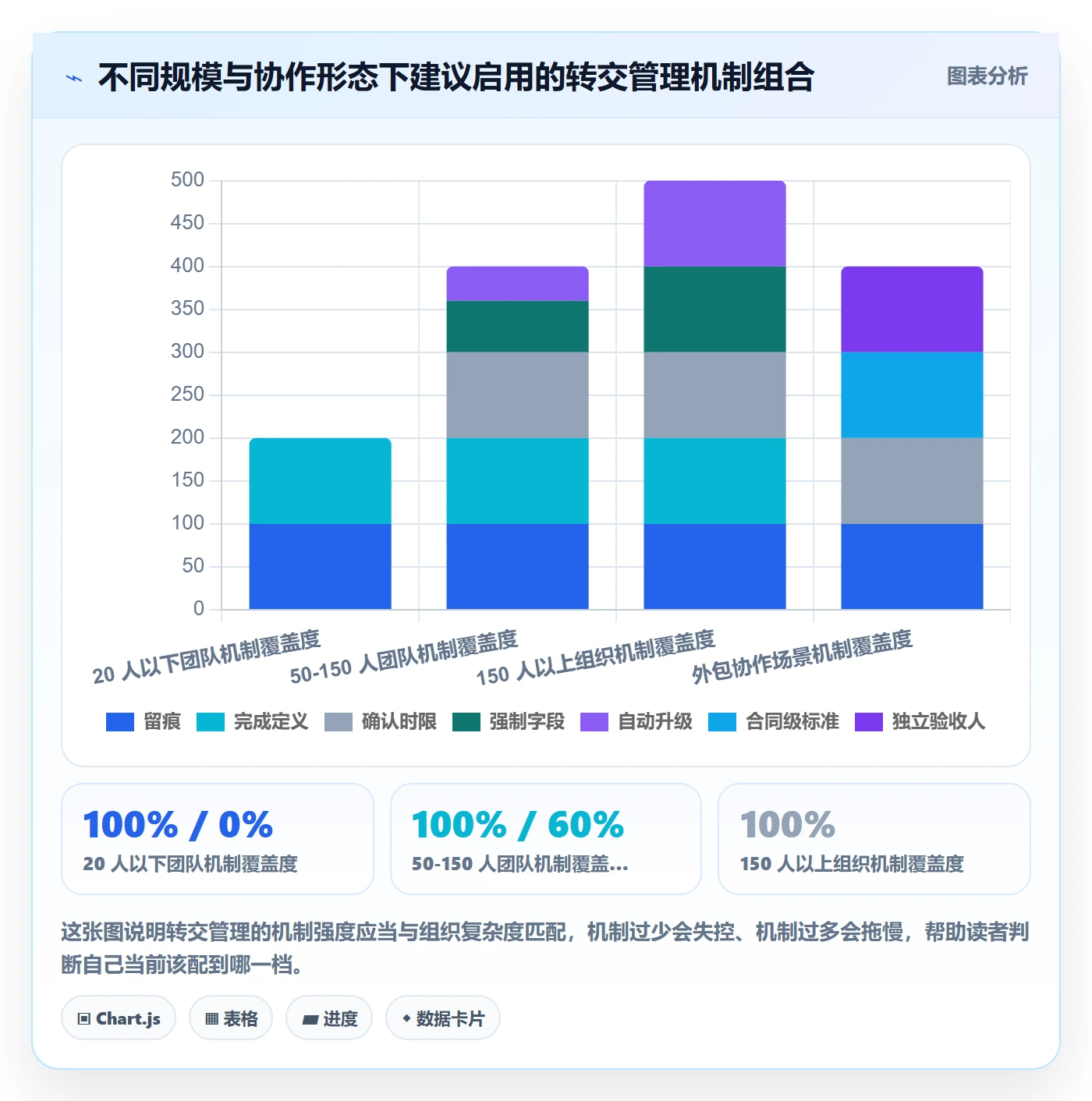 转交管理指南:研发团队如何做好任务分派,落地方案全流程