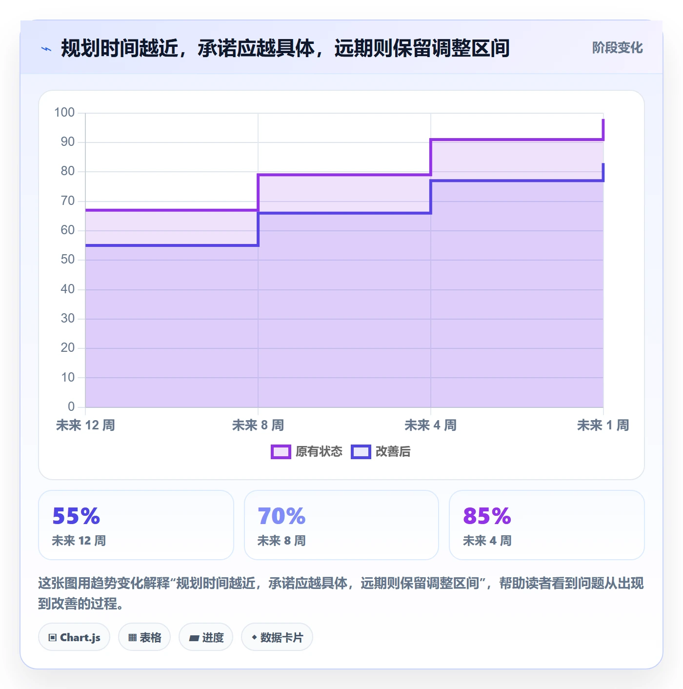 人力资源计划人力规划教程：实施团队效率提升，避坑指南