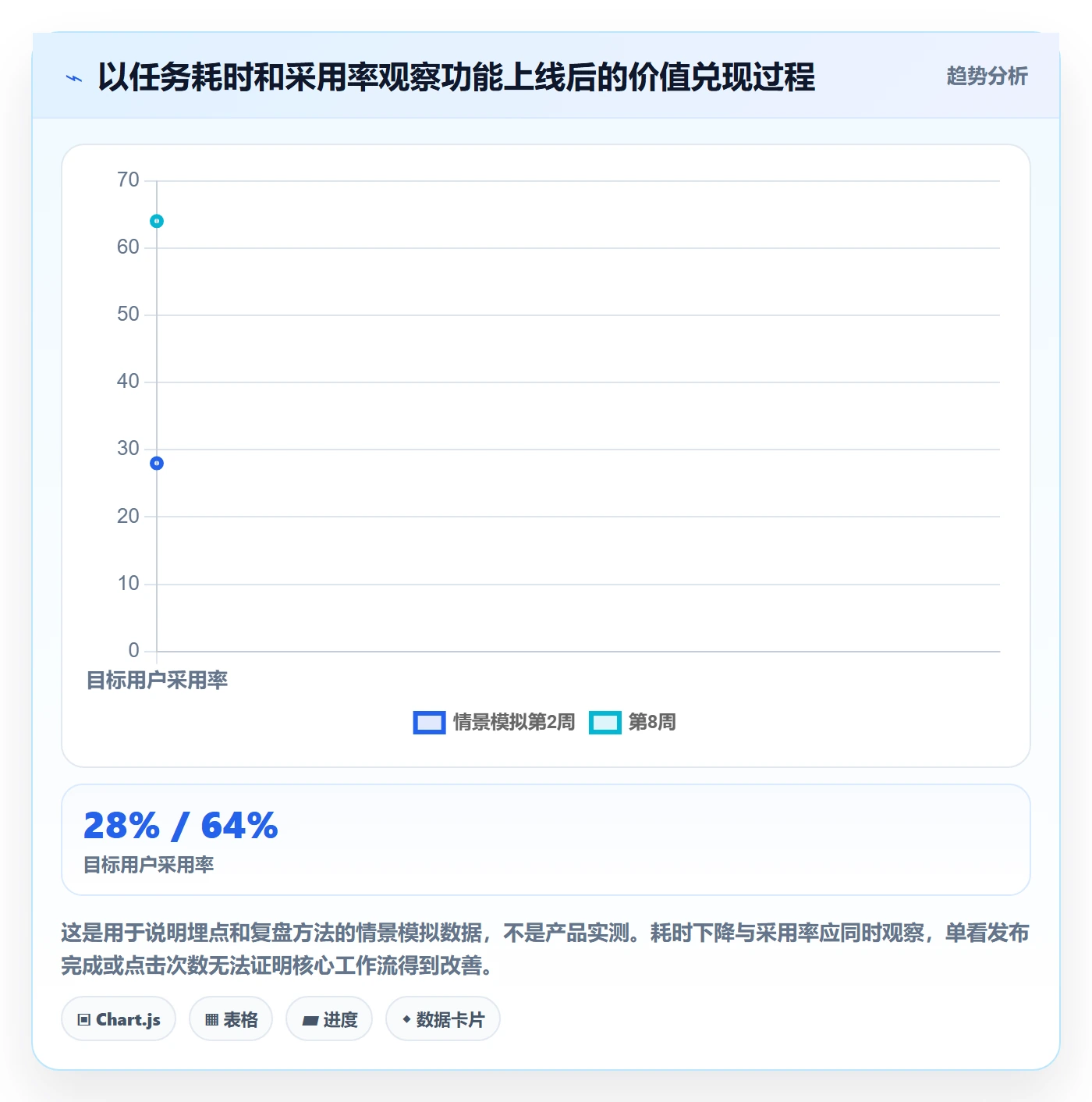 需求池落地方案:产品经理开展需求管理的最佳实践案例解析