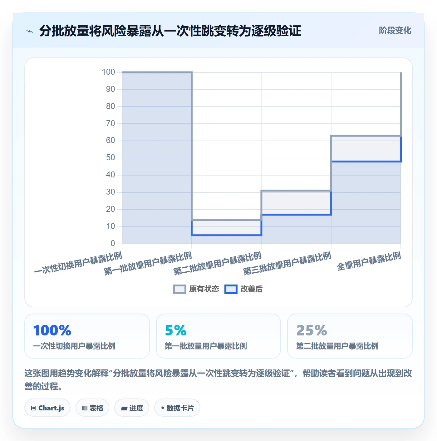 发布管理如何做好上线?管理层落地方案与操作步骤