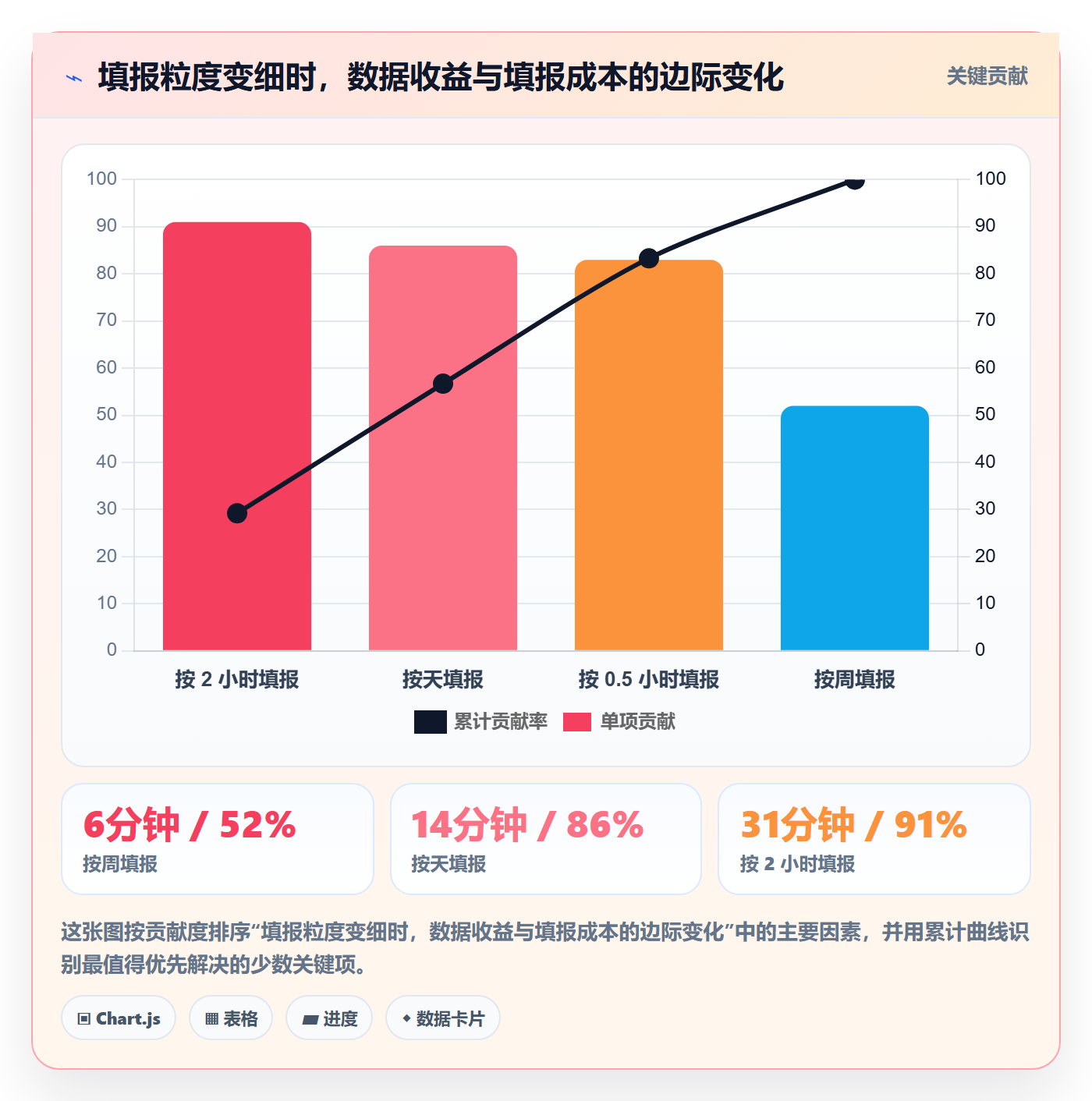 人力资源计划资源负载教程：企业管理者流程优化，避坑指南