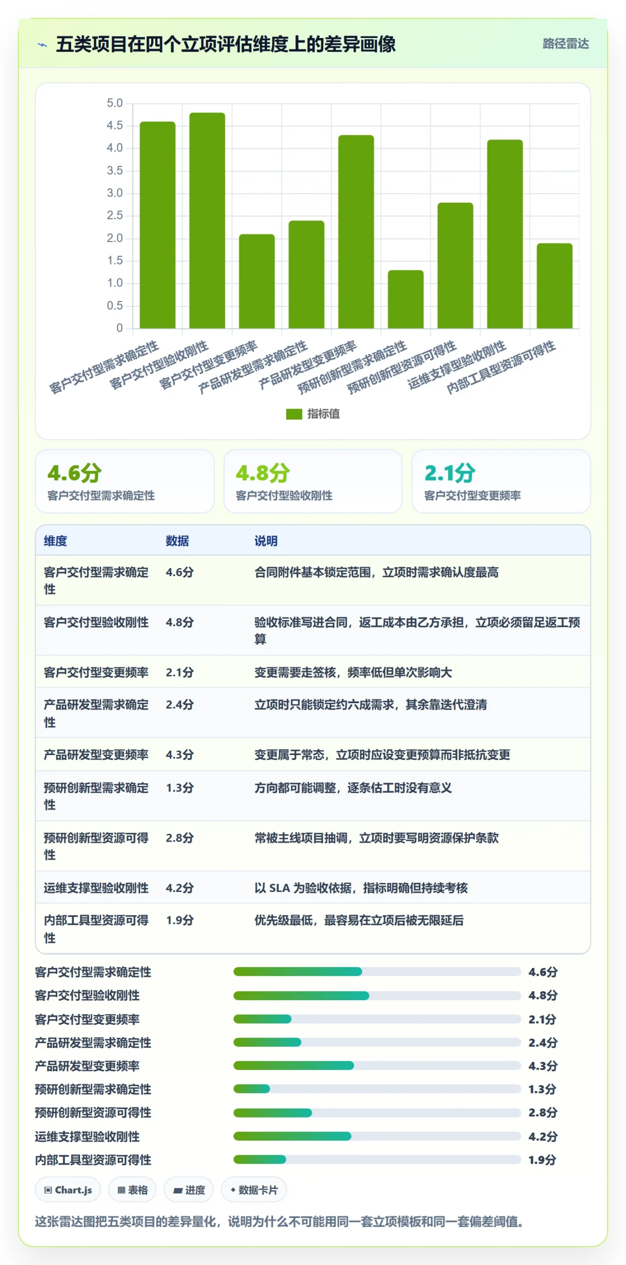 项目类型最佳实践:项目经理项目立项数据分析,常见问题