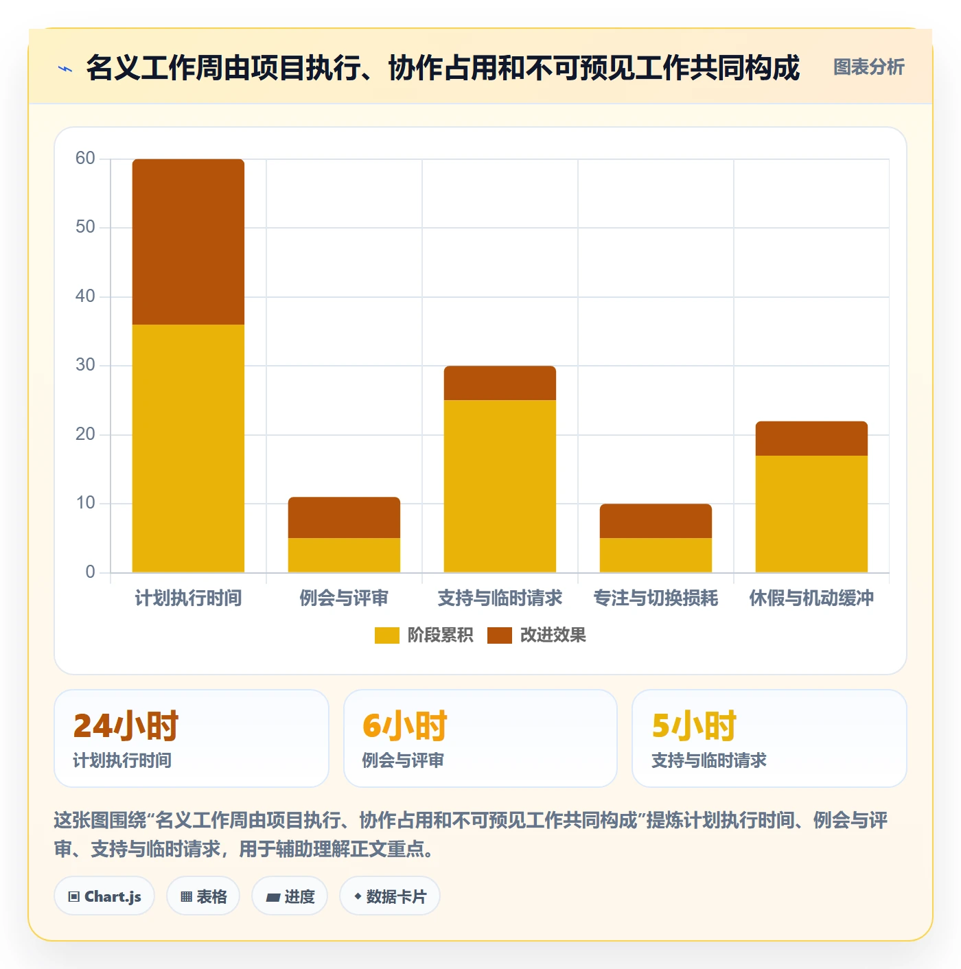 工作负载管理方法大全:项目负责人资源负载风险控制落地清单