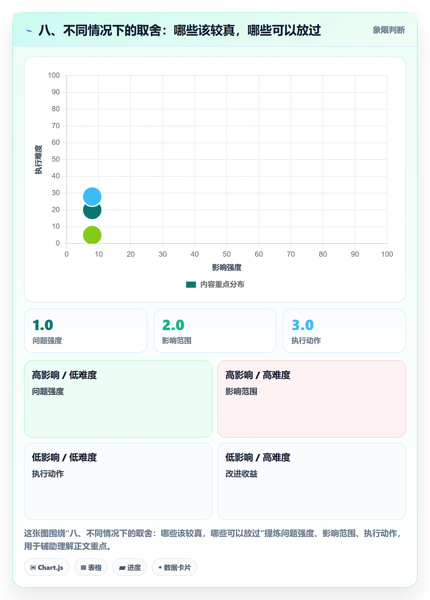 八、不同情况下的取舍:哪些该较真,哪些可以放过