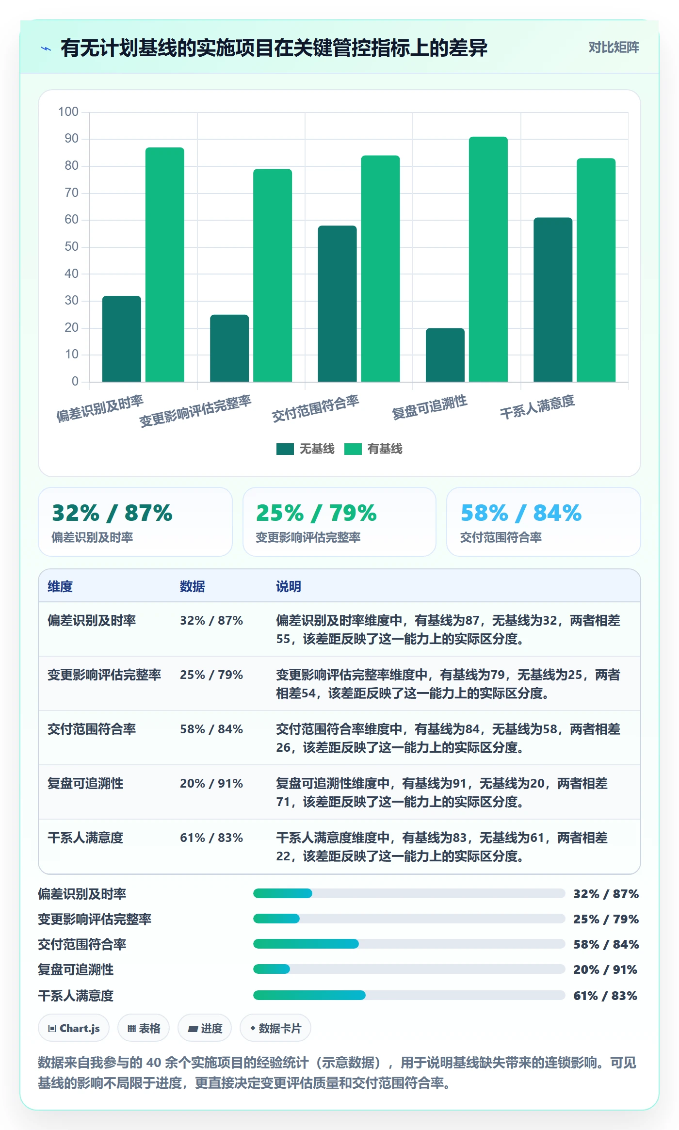 计划基线管理指南：实施团队如何做好项目规划，实操方法全流程
