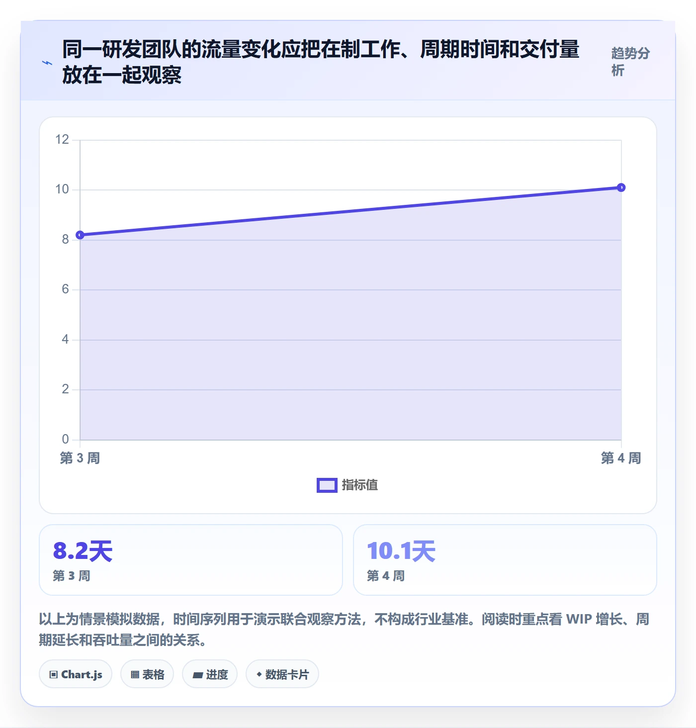 Kanban流程与规范:研发团队看板最佳实践关键指标