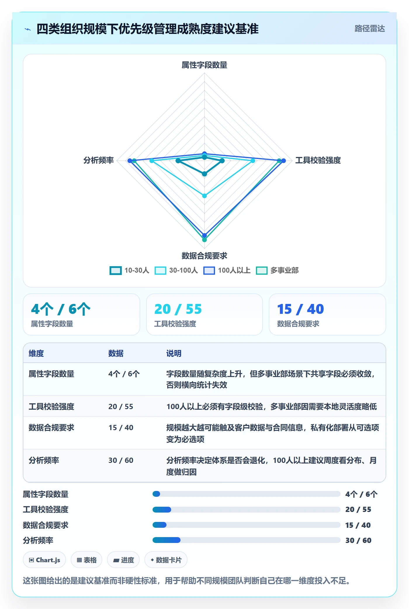 优先级管理指南:项目经理如何做好任务属性,数据分析全流程
