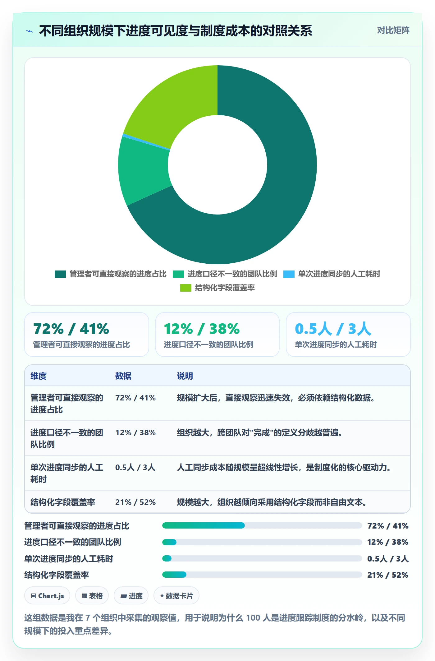 进度跟踪进度日志全流程:管理层制度设计与一文讲清