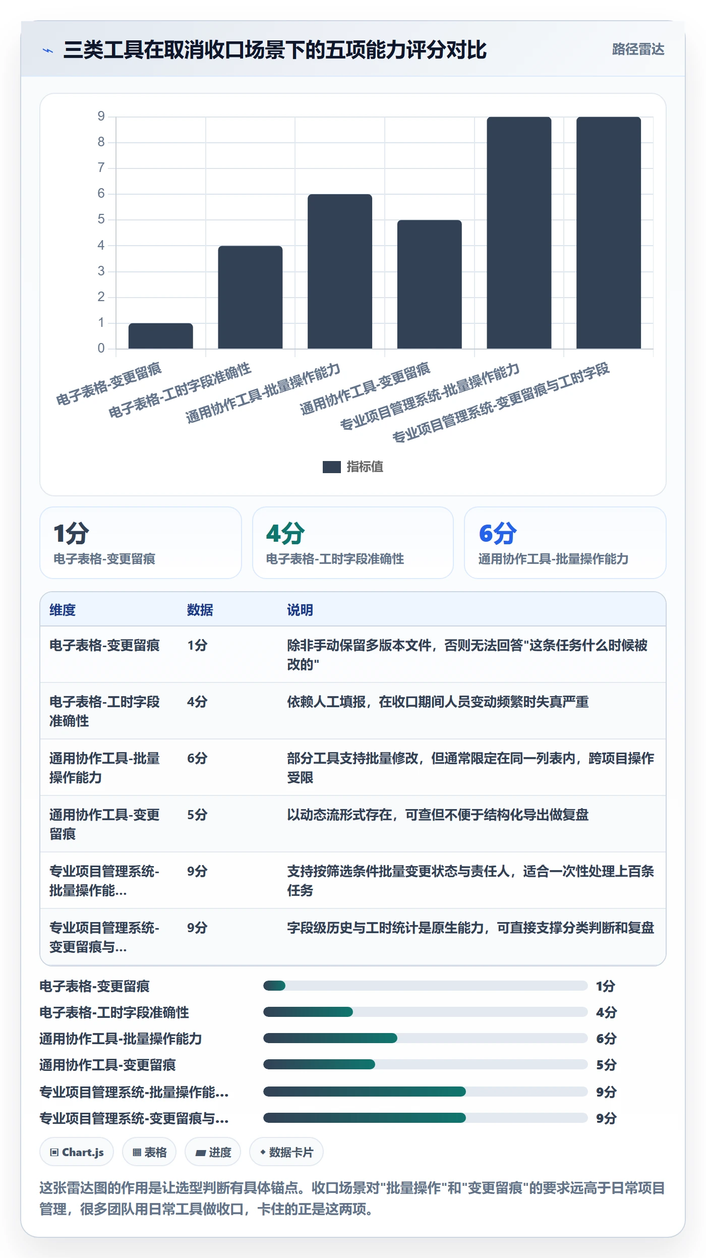 取消落地方案:企业管理者开展任务执行的入门指南案例解析