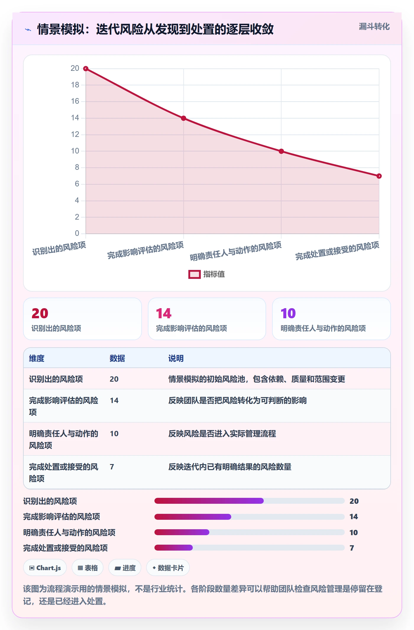 迭代管理迭代进度全流程：研发团队落地方案与一文讲清