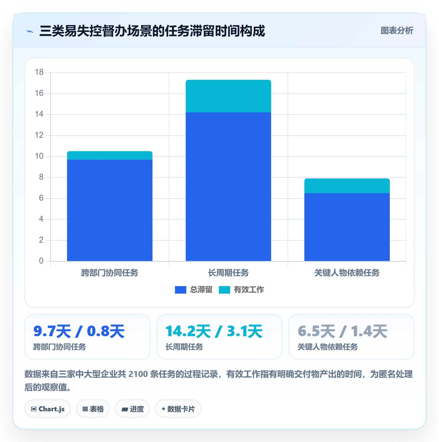 督办管理指南:管理层如何做好任务提醒,协同管理全流程