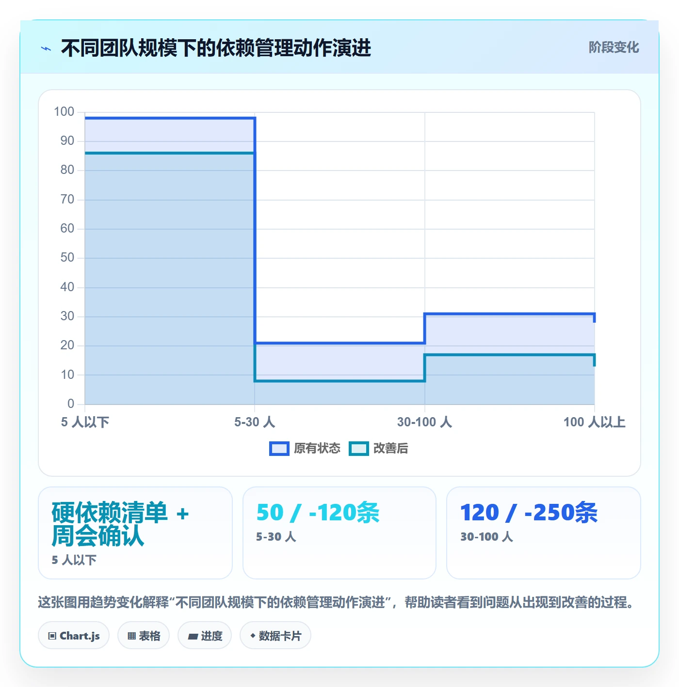 前置任务管理指南:项目负责人如何做好任务依赖,落地方案全流程